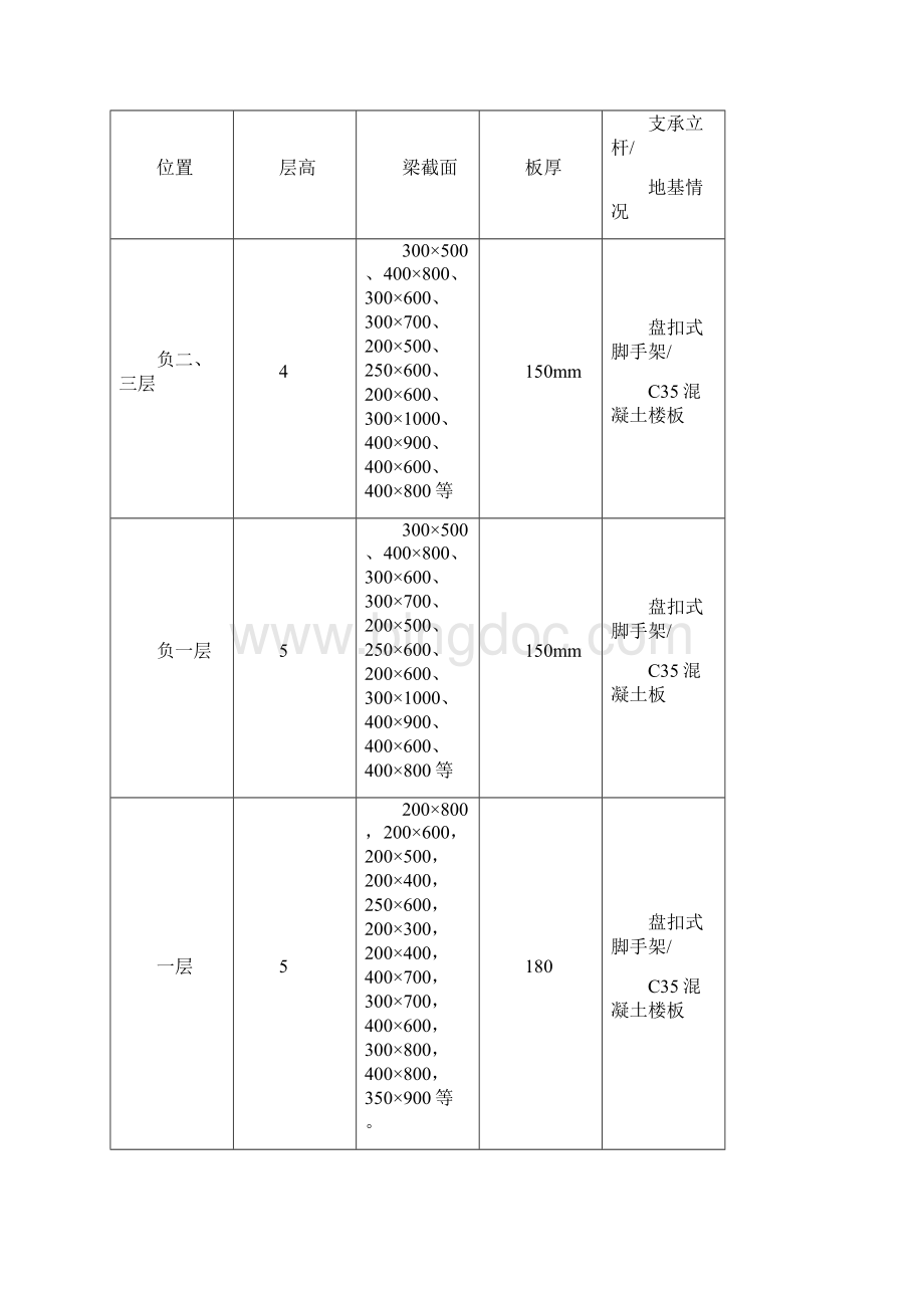 盘扣式脚手架及支撑架专项施工方案.docx_第2页