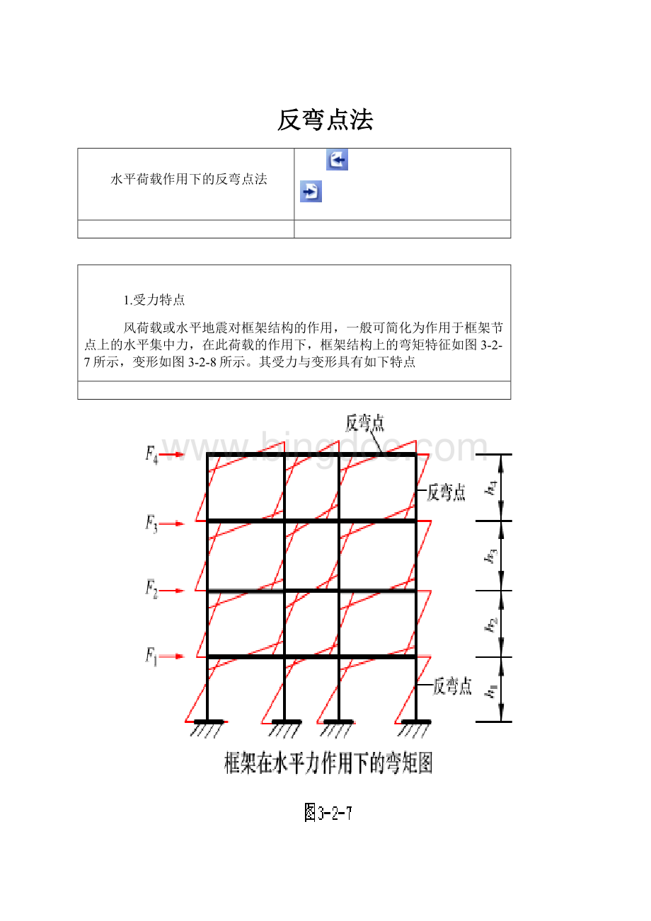 反弯点法Word格式.docx_第1页