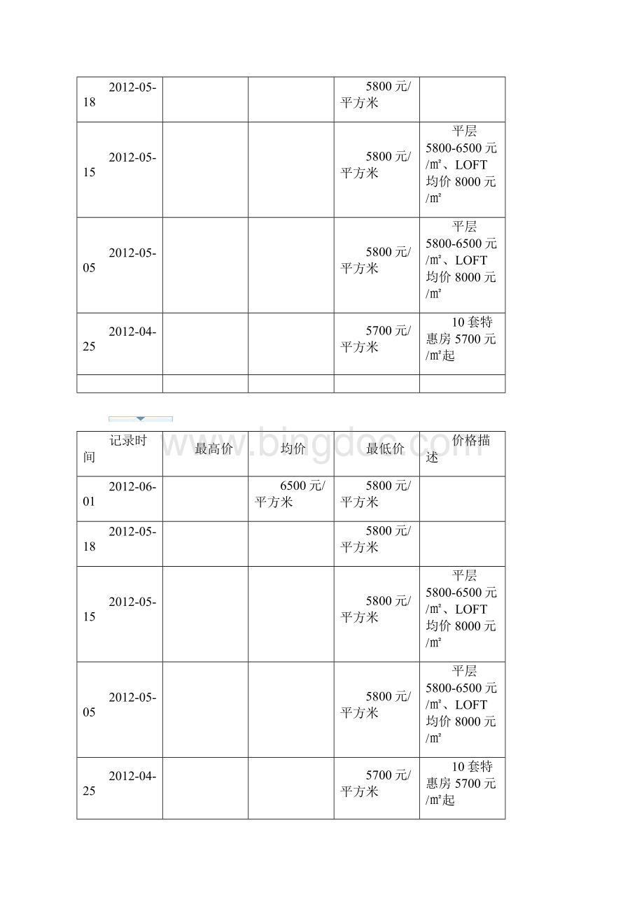 相思湖新区楼盘.docx_第2页