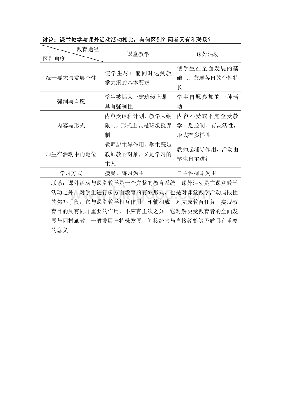 课堂教学与课外活动的关系Word下载.doc_第1页