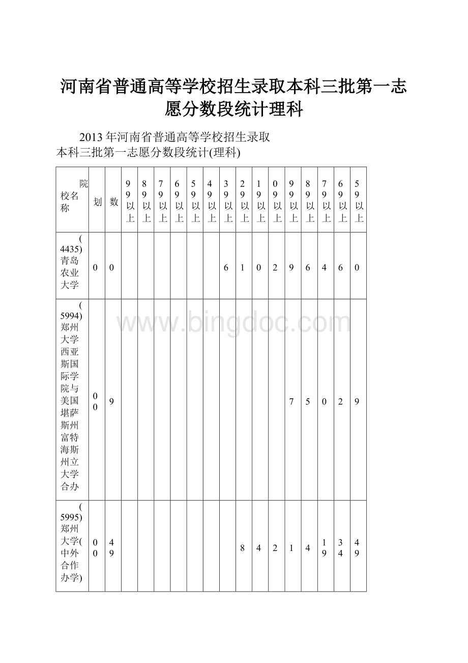 河南省普通高等学校招生录取本科三批第一志愿分数段统计理科.docx