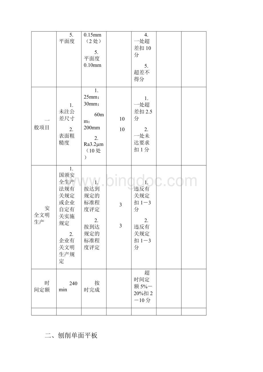 初级刨工技能考评大纲Word文档下载推荐.docx_第2页