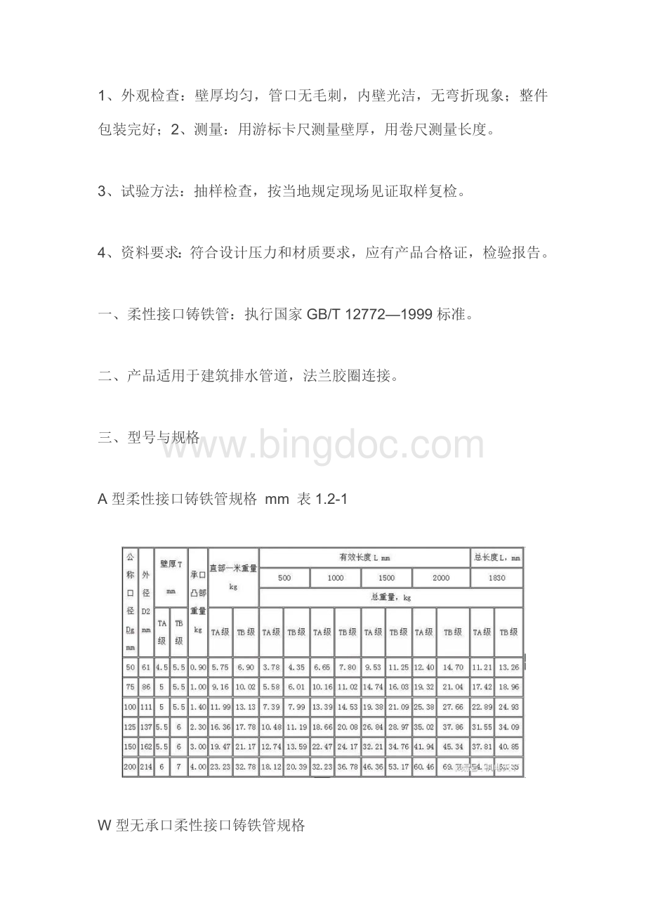 水电安装材料进场验收标准 (2).docx_第2页