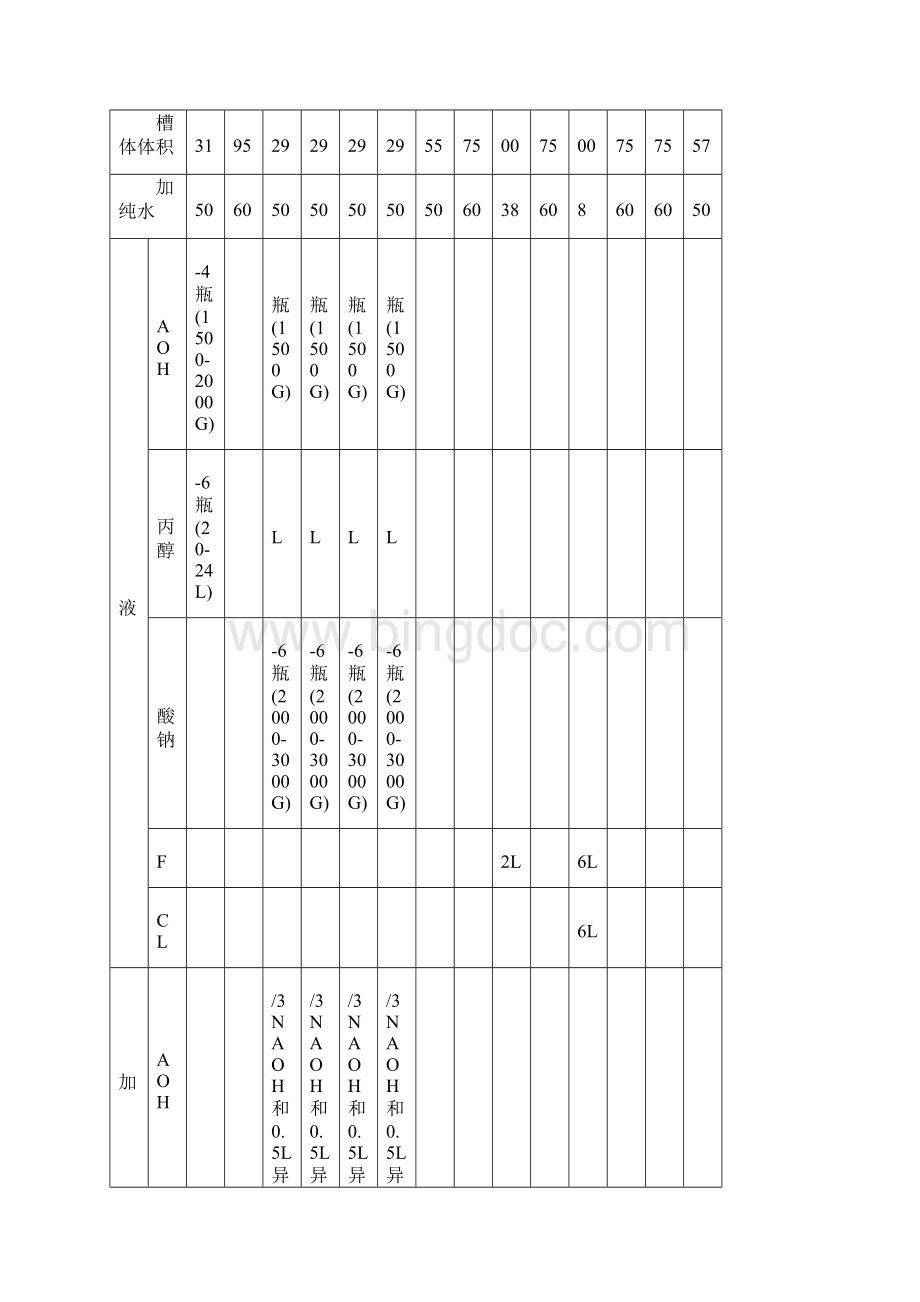 太阳能电池125单晶工艺原理及异常处理.docx_第2页