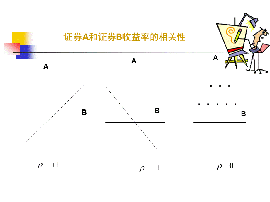 第6章投资风险与投资组合2.ppt_第3页