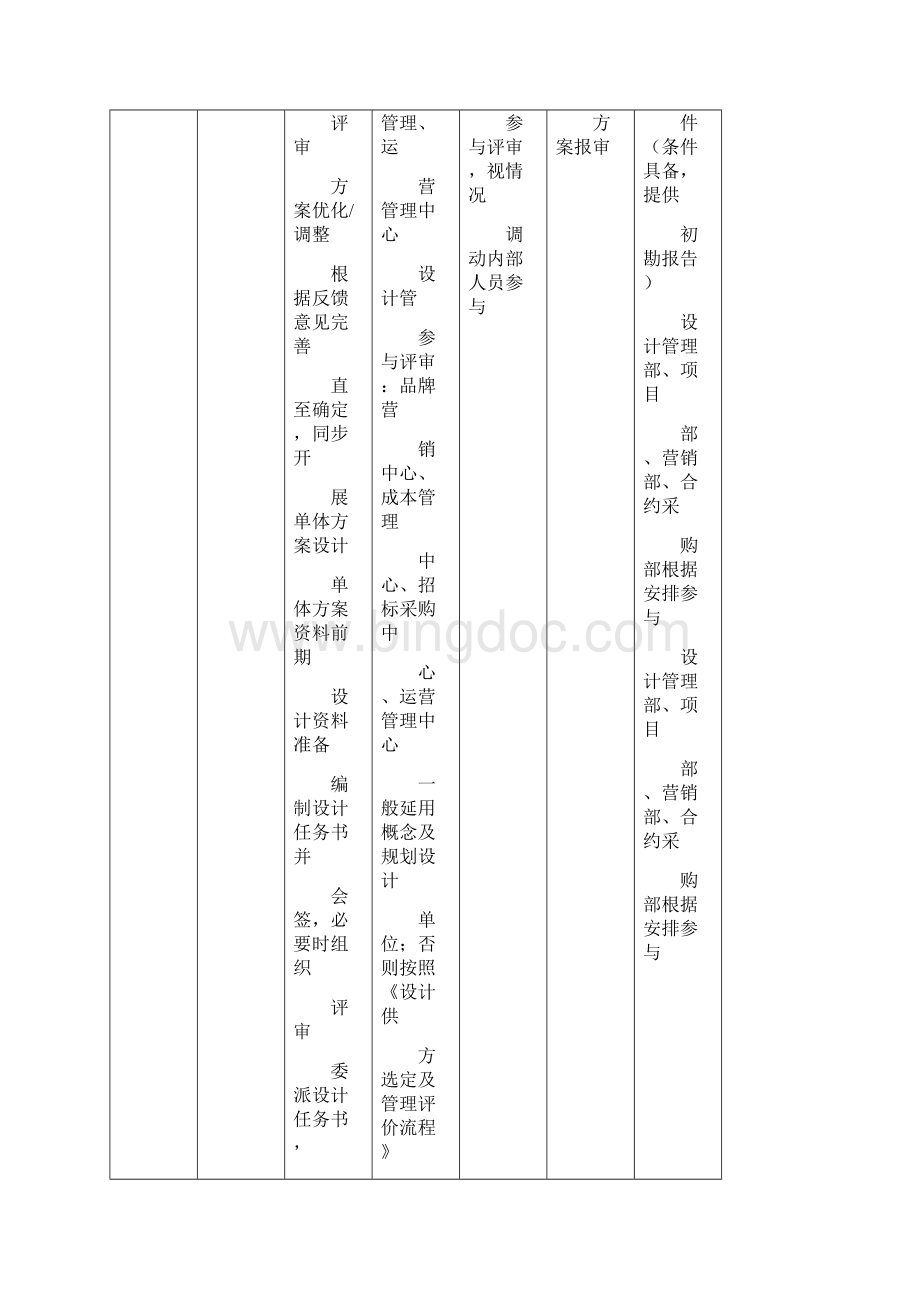 万科方案设计管理流程Word格式.docx_第3页