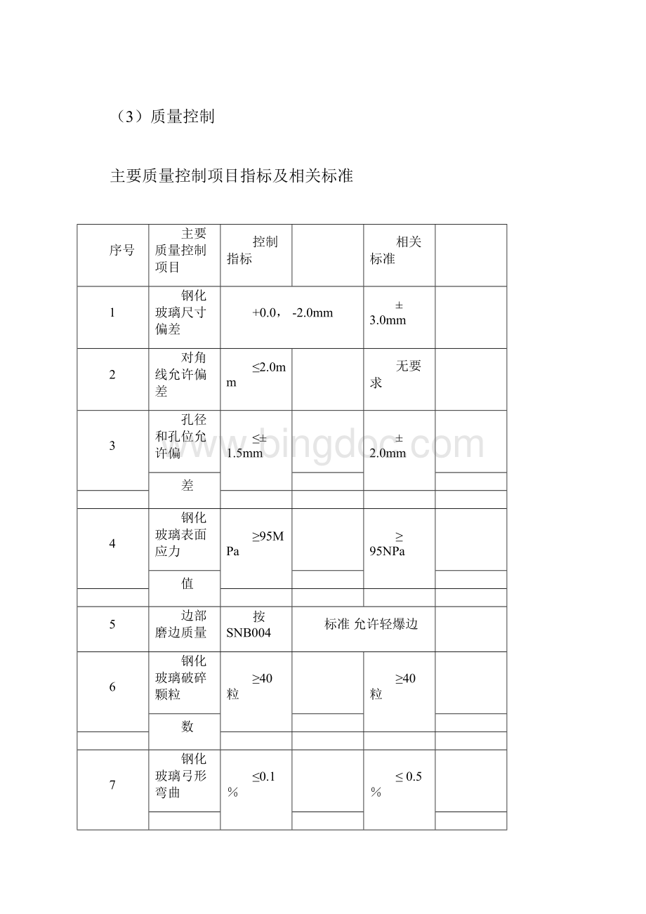 玻璃加工制作工艺方法及流程Word下载.docx_第3页