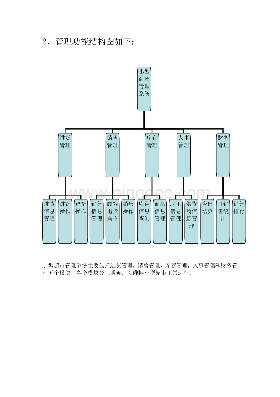 小型自选商场综合管理信息系统分析组织结构.doc_第3页