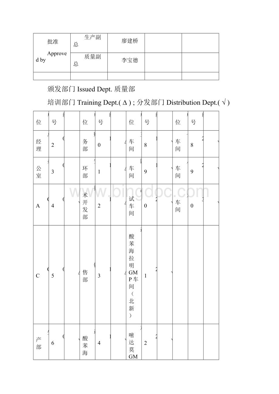 空桶清洗和管理操作程序.docx_第2页