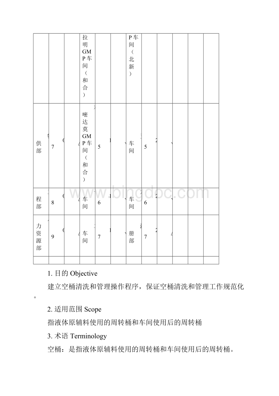 空桶清洗和管理操作程序.docx_第3页