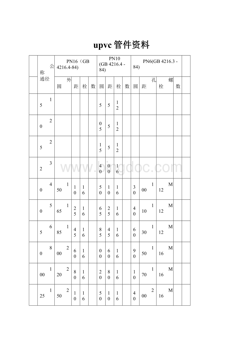 upvc管件资料文档格式.docx_第1页