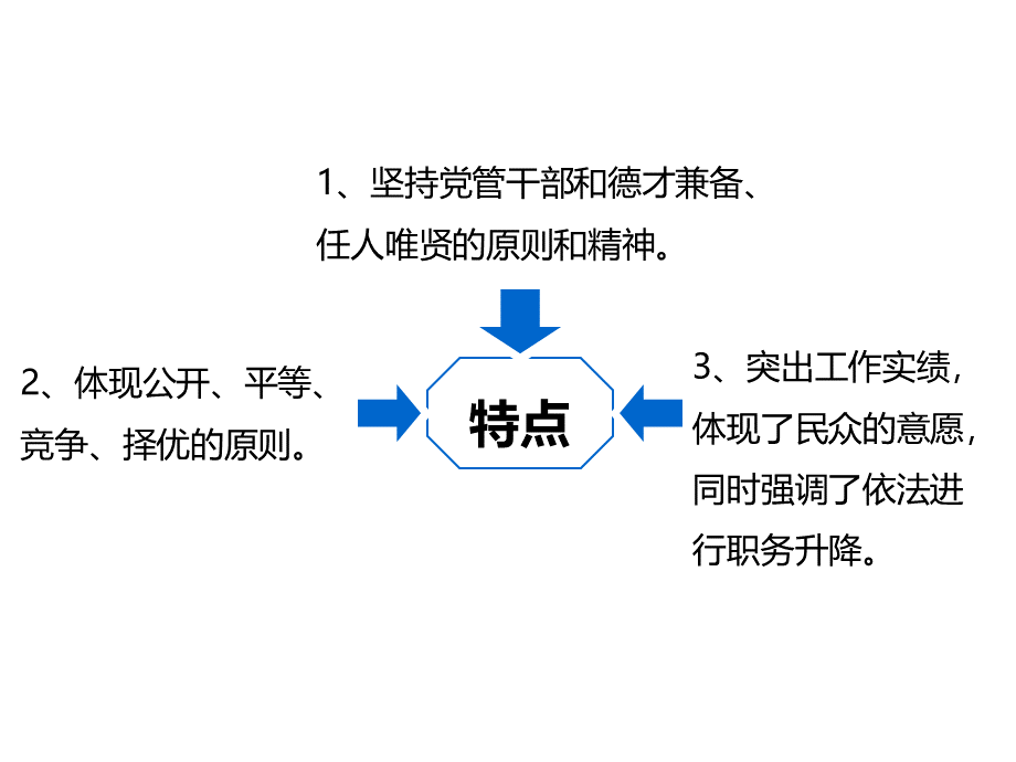 国家公务员制度8公务员职务升降.ppt_第2页