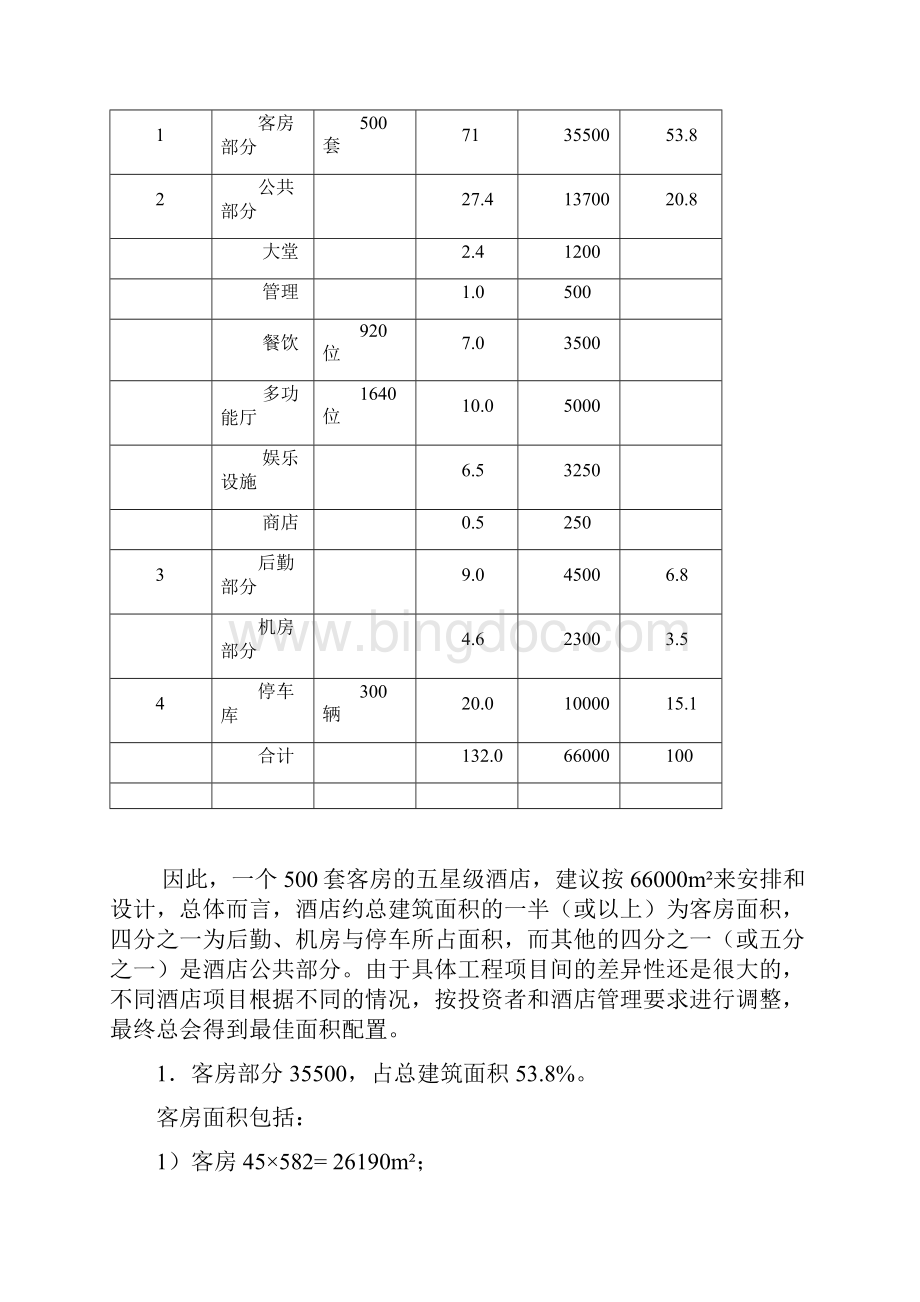 酒店功能区面积配置Word格式.docx_第2页