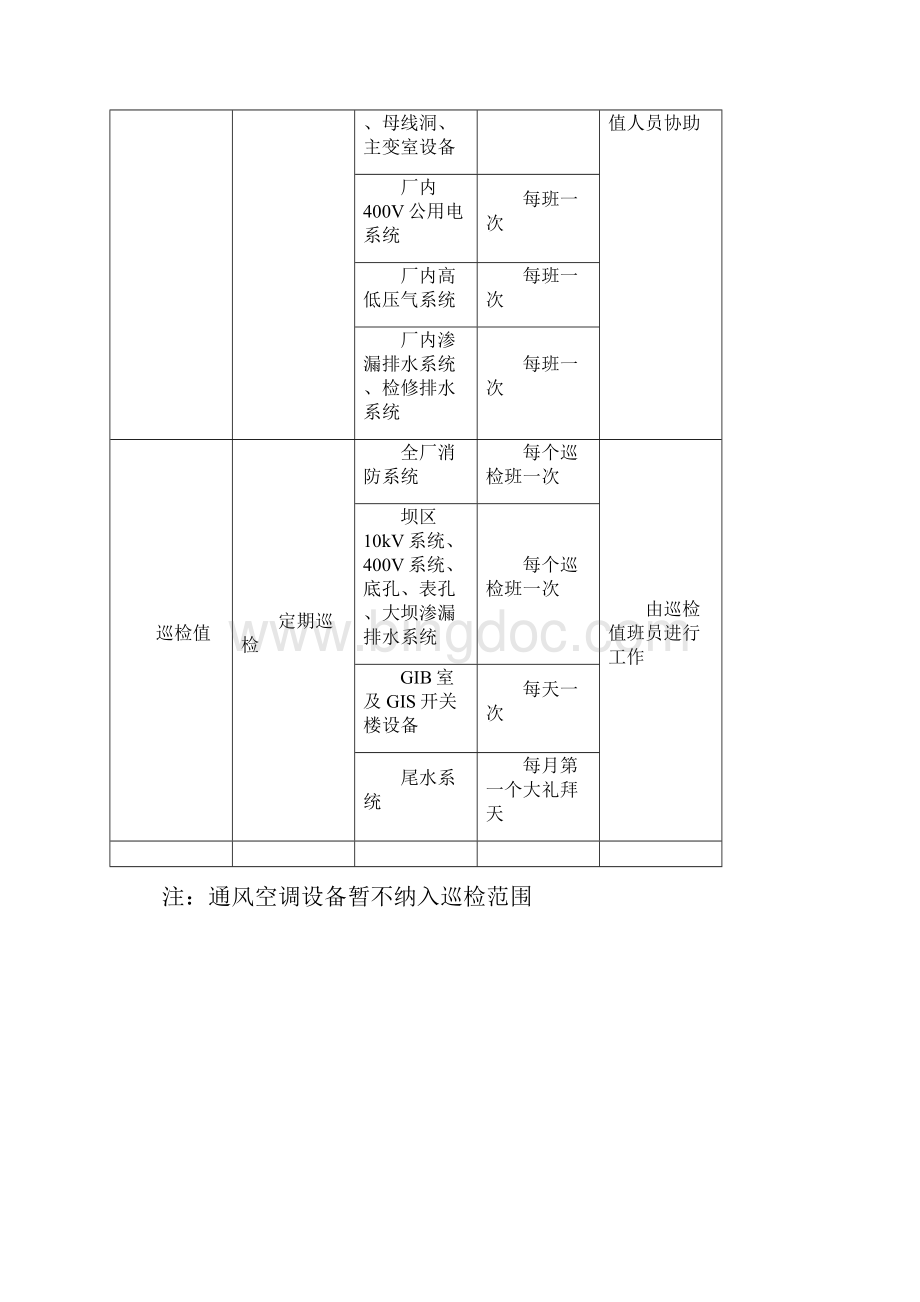 运行部设备巡检方案标准修改稿Word文件下载.docx_第3页