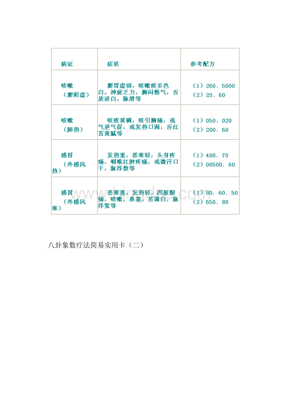 八卦象数疗法配方常用病卡片Word格式.docx_第2页