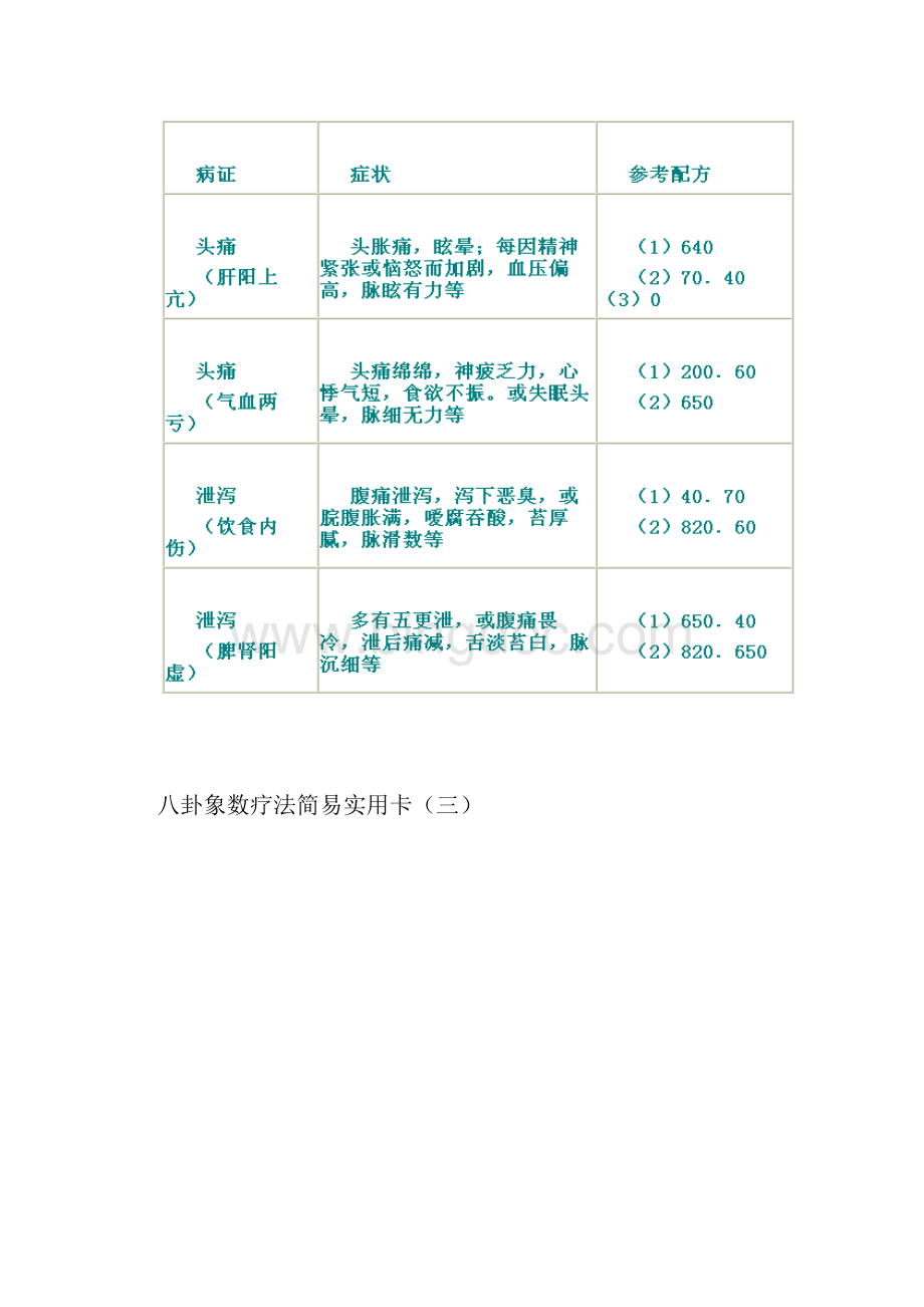 八卦象数疗法配方常用病卡片Word格式.docx_第3页