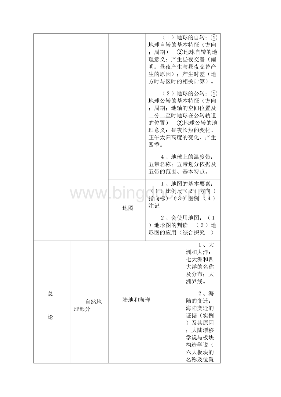 初中地理知识结构.docx_第3页