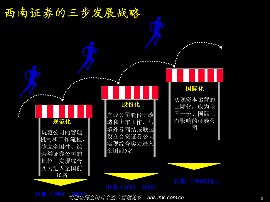 麦肯锡-西南证券的人力资源战略.ppt_第3页