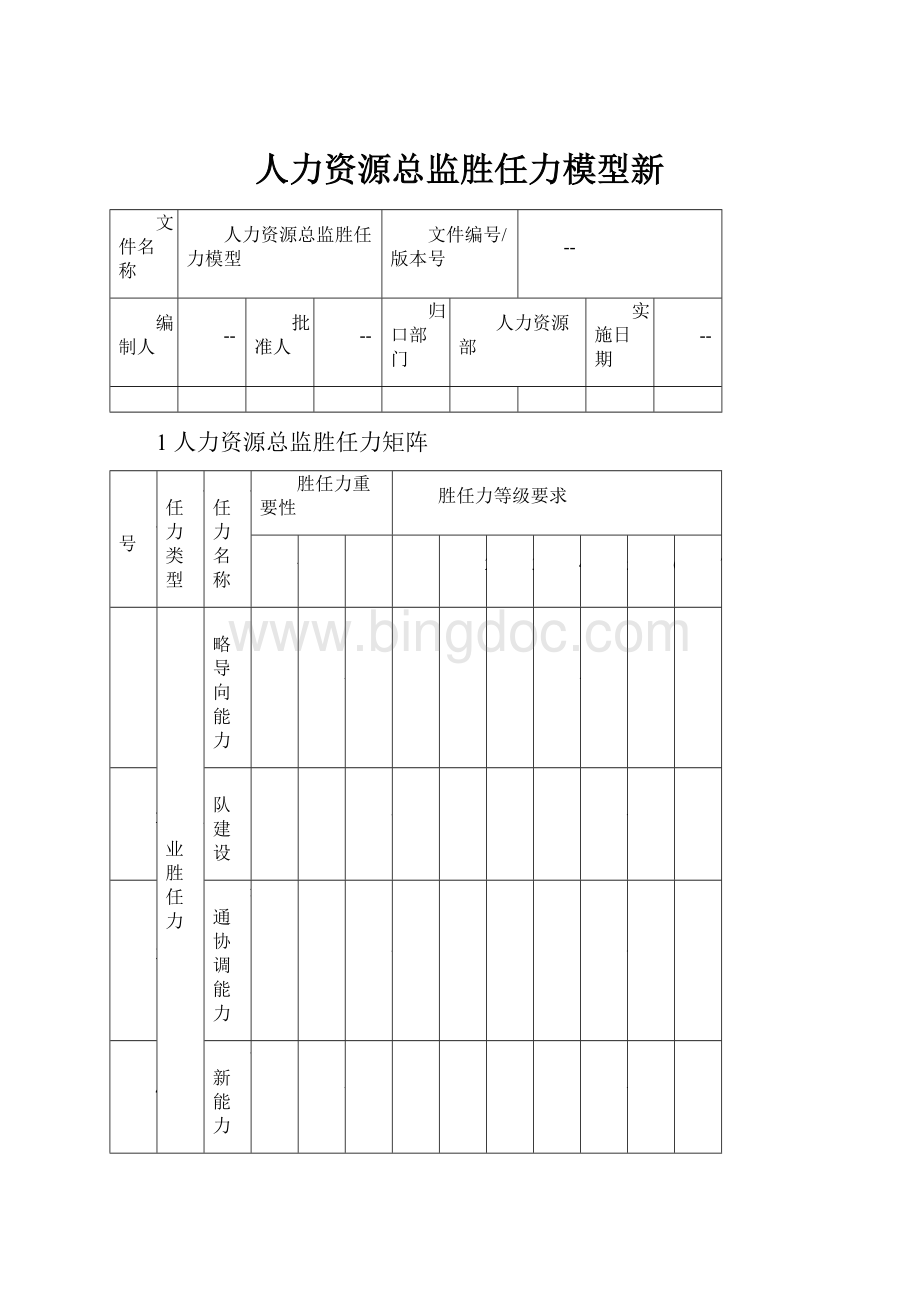 人力资源总监胜任力模型新.docx_第1页