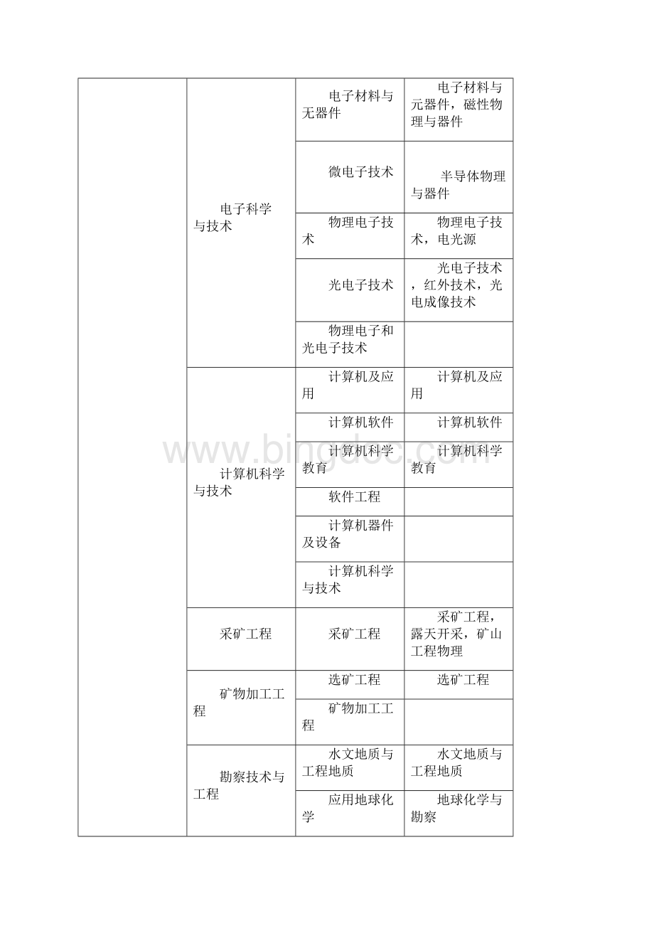 二级建造师执业资格考试报考条件Word文档格式.docx_第3页