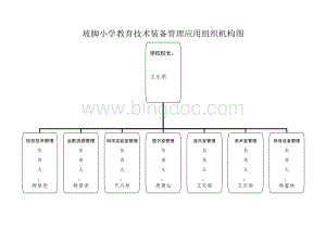 坡脚小学教育技术装备管理应用组织机构Word下载.doc