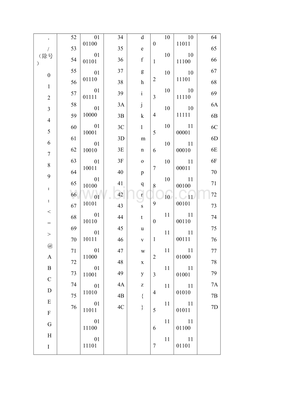 常用ASCII码对照表.docx_第2页