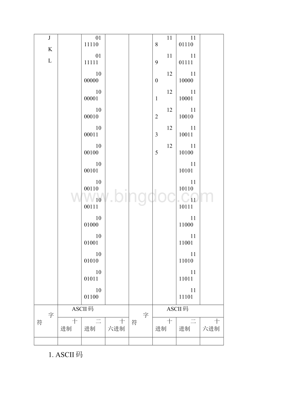 常用ASCII码对照表.docx_第3页