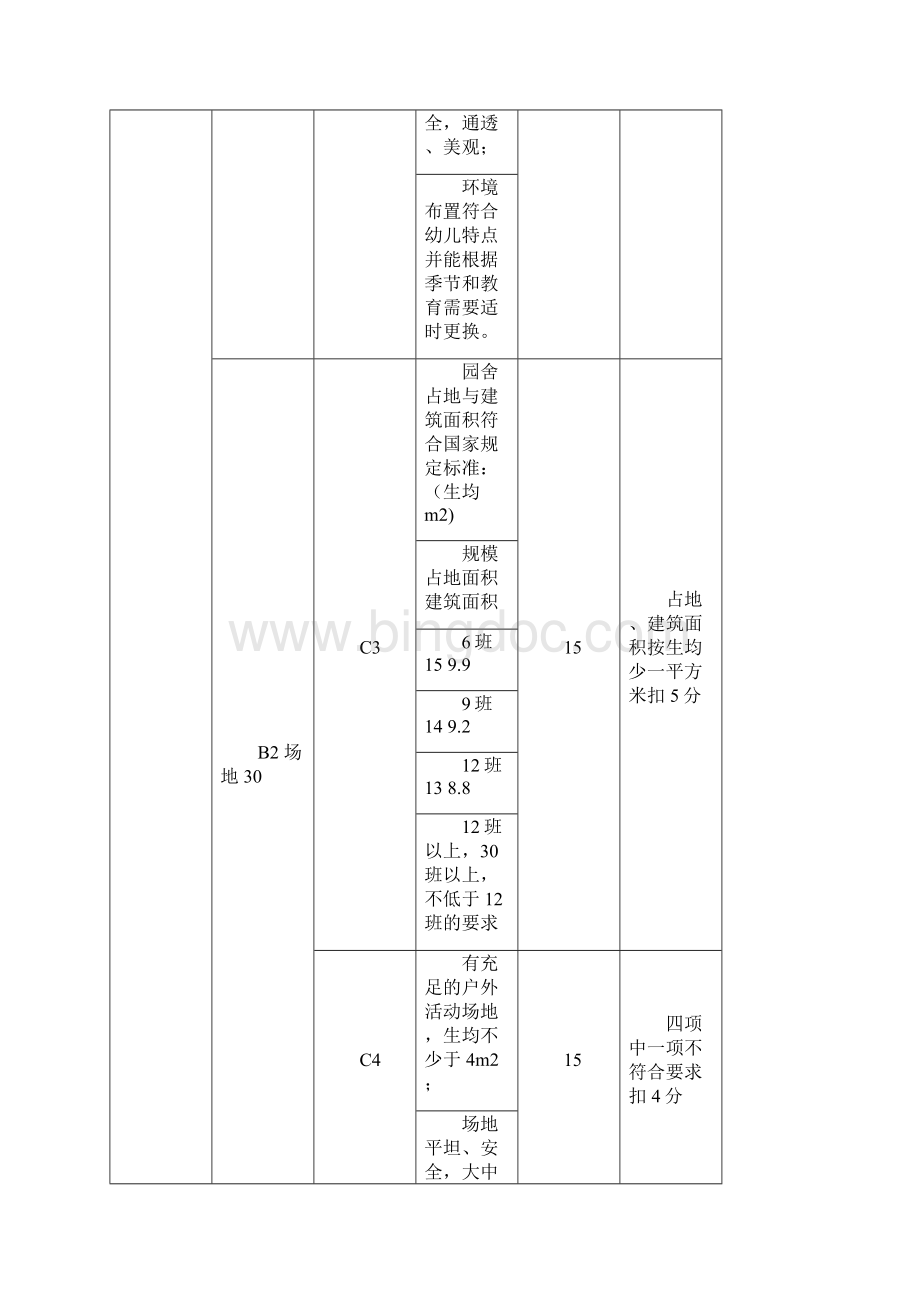 河南省省级示范幼儿园评分细则教学教材.docx_第2页