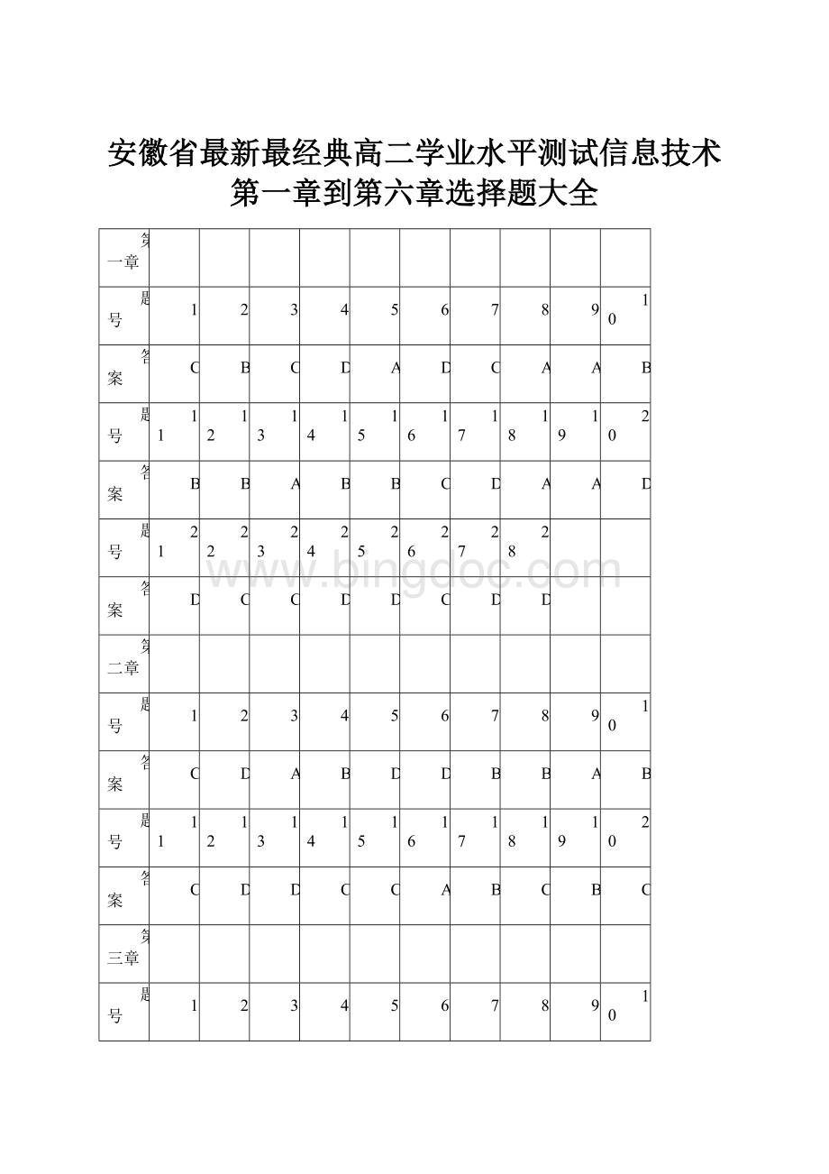 安徽省最新最经典高二学业水平测试信息技术第一章到第六章选择题大全Word格式.docx