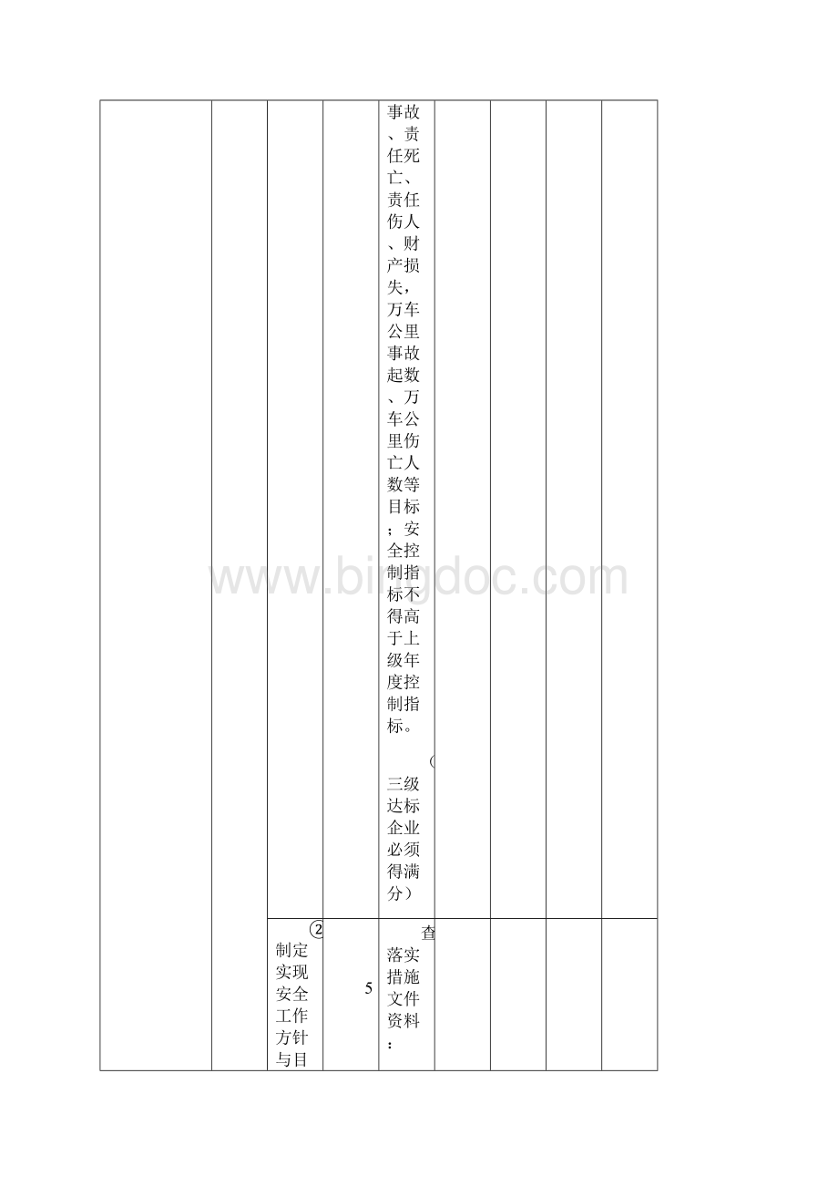 道路旅客运输企业安全生产达标考评指标及评分细则.docx_第3页