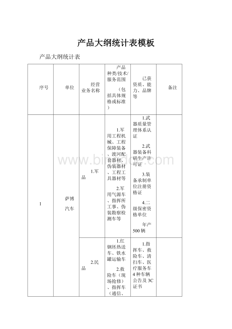 产品大纲统计表模板.docx