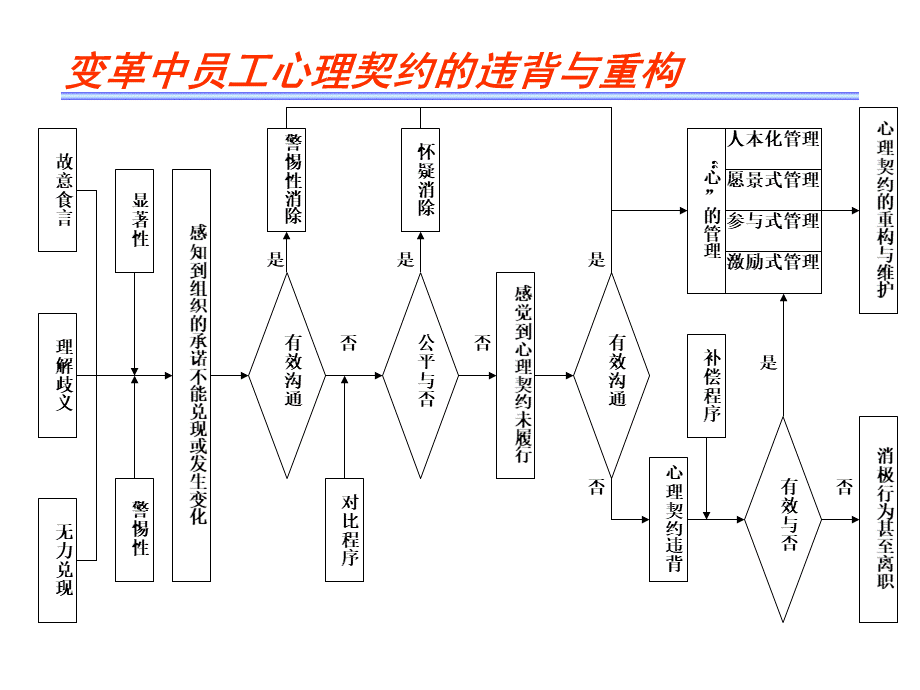 岗位管理培训教材(104页).ppt_第3页