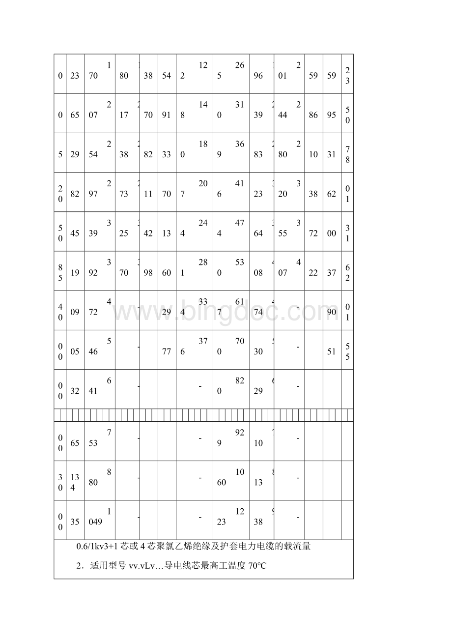 电线电缆载流量表Word格式文档下载.docx_第2页