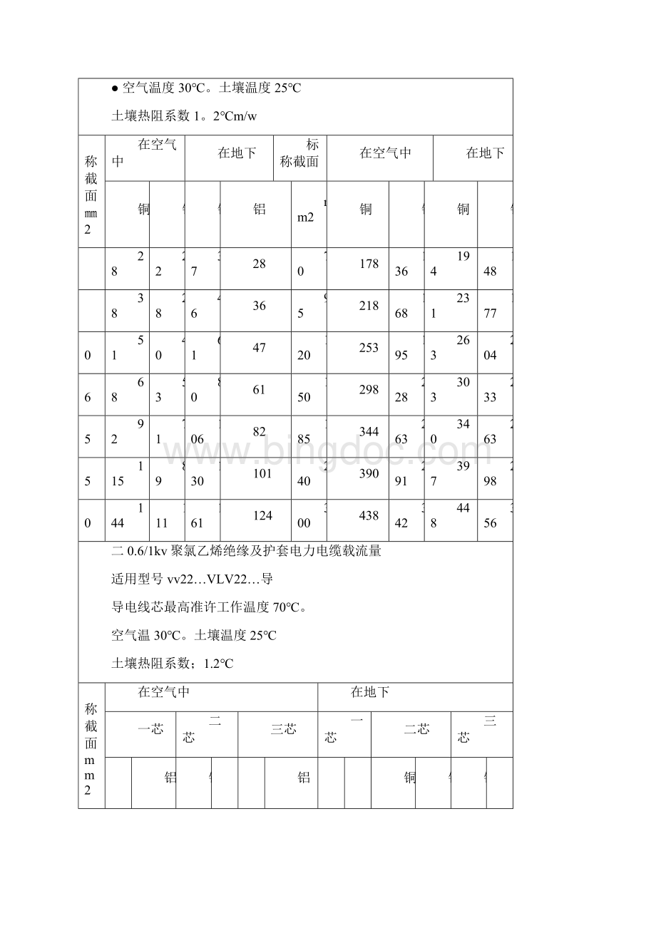 电线电缆载流量表Word格式文档下载.docx_第3页