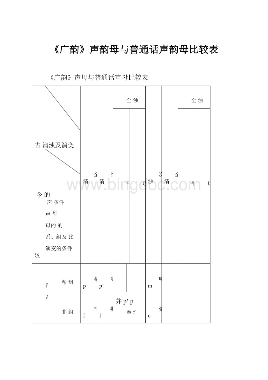 《广韵》声韵母与普通话声韵母比较表Word格式.docx