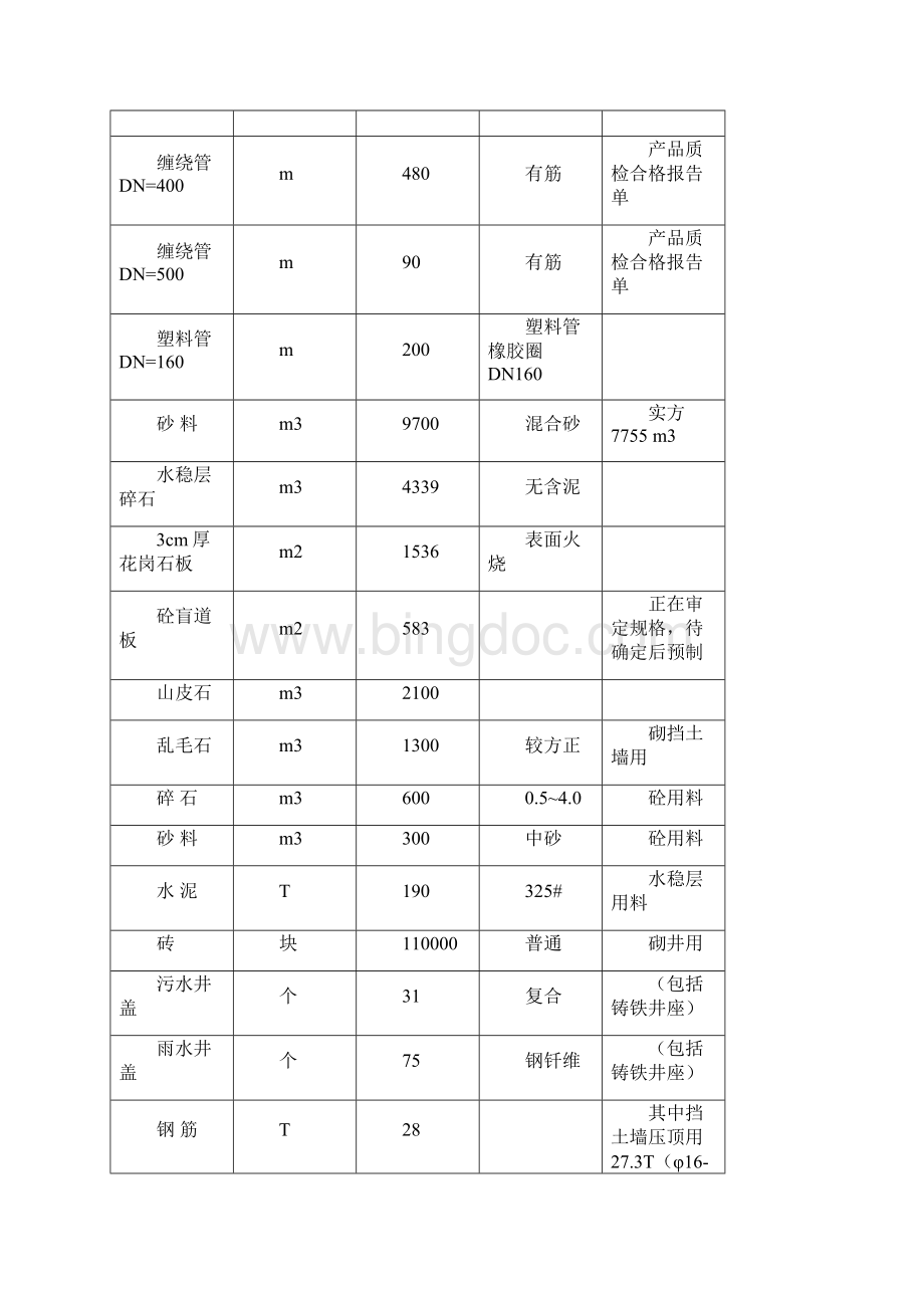 市政工程施工组织设计范本Word格式文档下载.docx_第3页