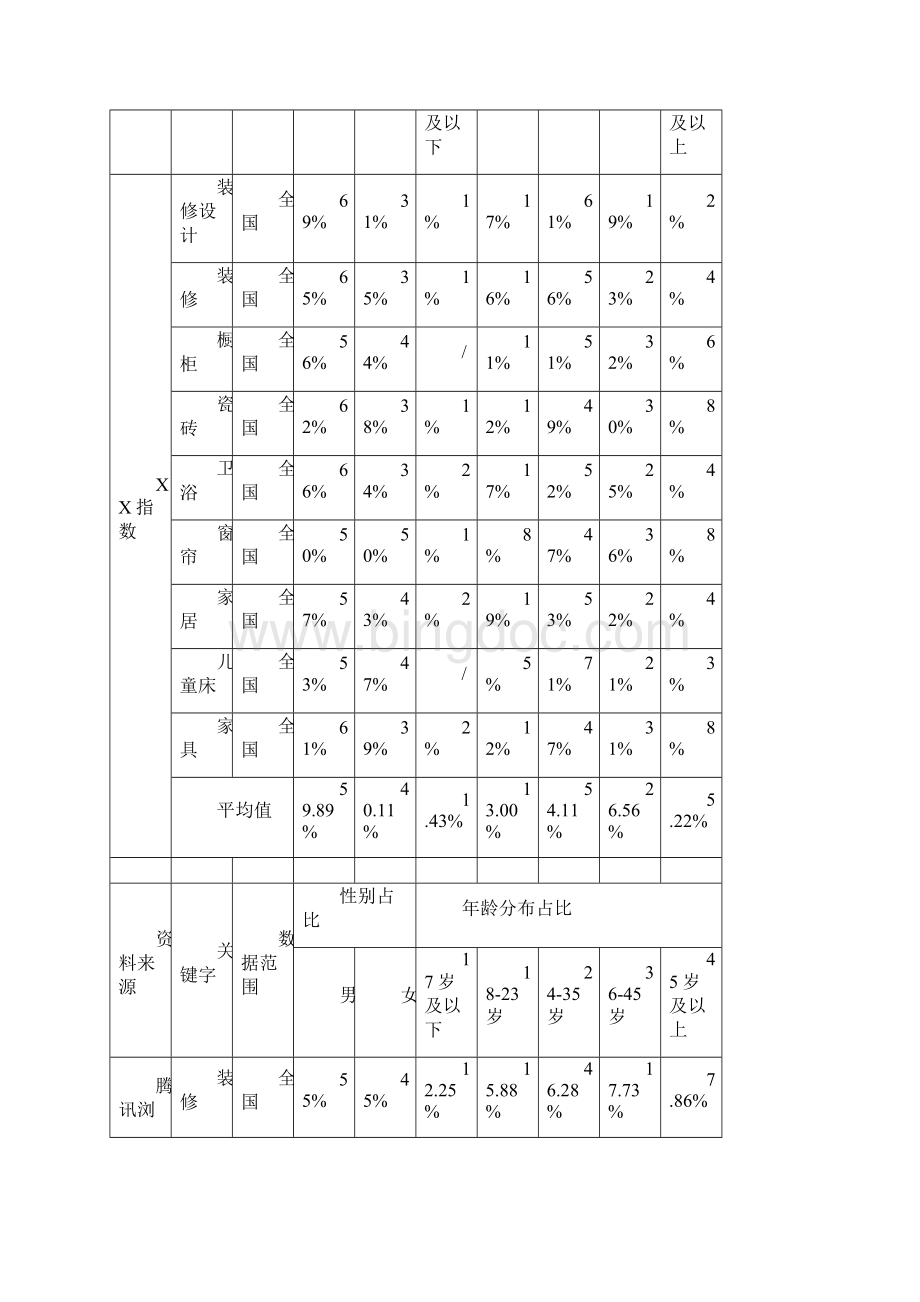 家居消费者消费特征数据分析报告.docx_第3页