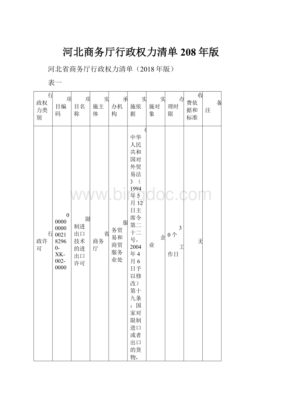 河北商务厅行政权力清单208年版文档格式.docx