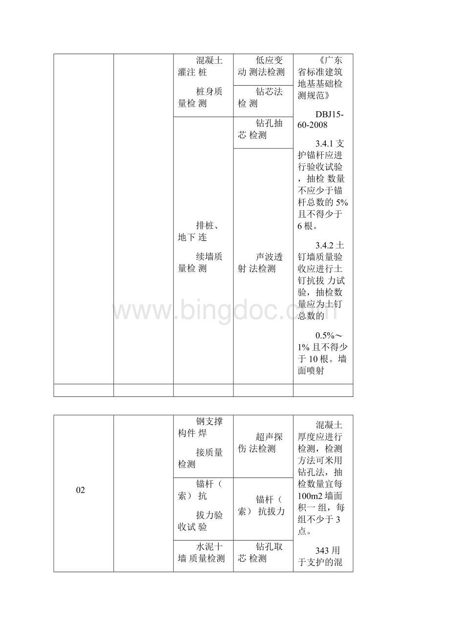 建筑工程实体检测及功能性检测参照表0804232422Word下载.docx_第3页