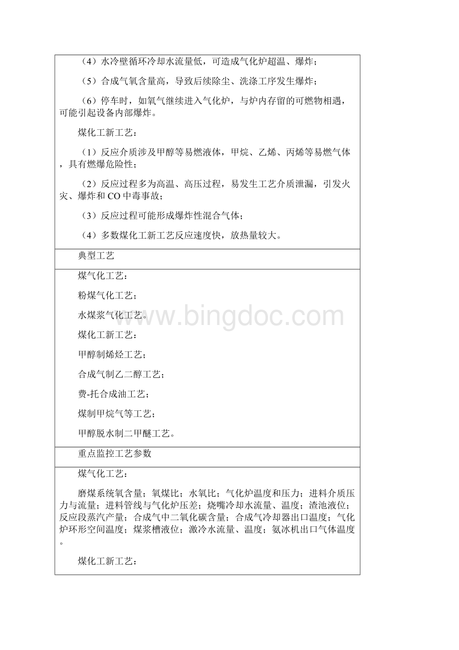 第二批重点监管的危险化工工艺安全控制要求重点监控参数及推荐的控制方案Word文档格式.docx_第2页