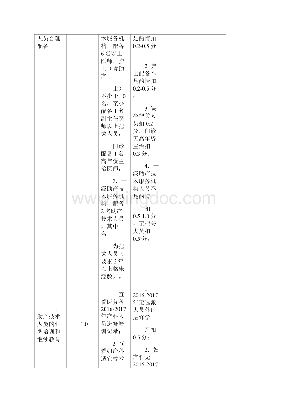 助产技术执法检查操作表共4部分.docx_第2页