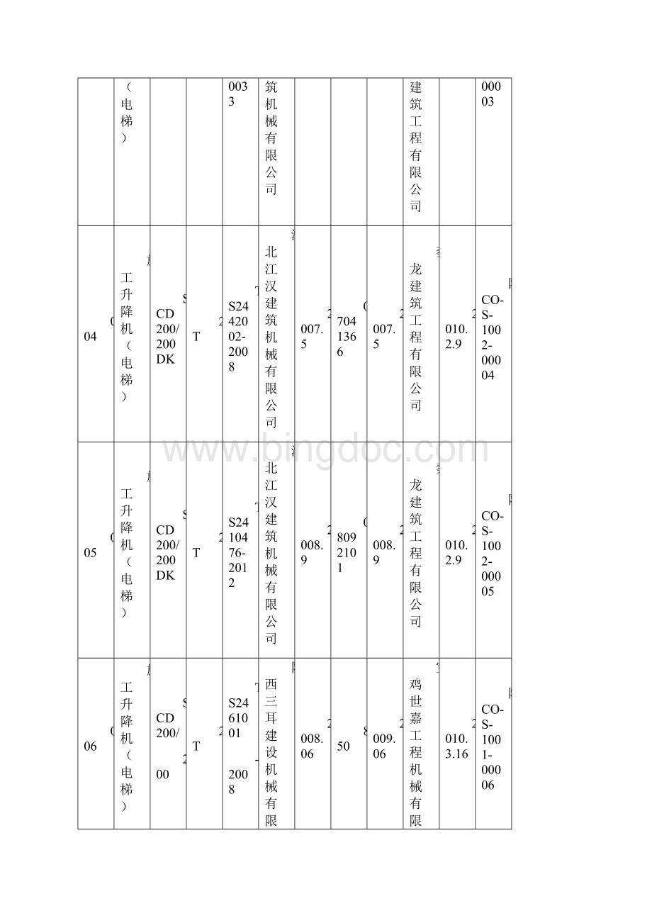 外用电梯备案统计Word下载.docx_第2页