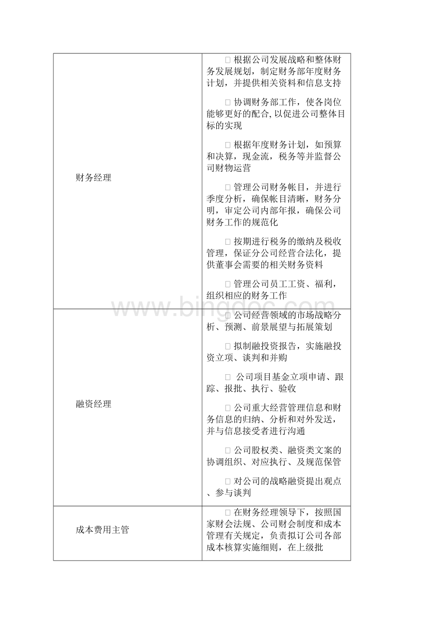 集团财务工作岗位职责Word文档下载推荐.docx_第2页