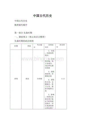 中国古代历史.docx