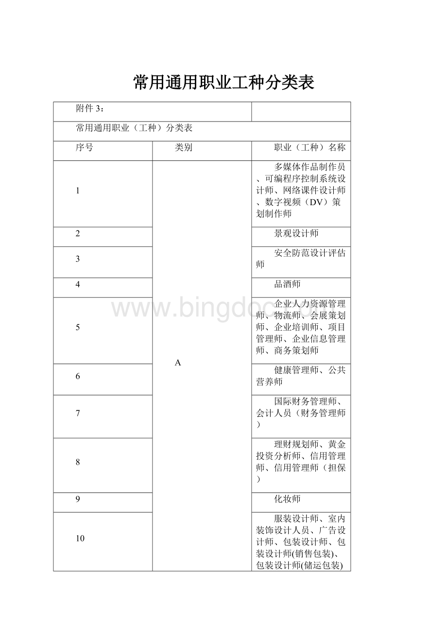 常用通用职业工种分类表.docx_第1页