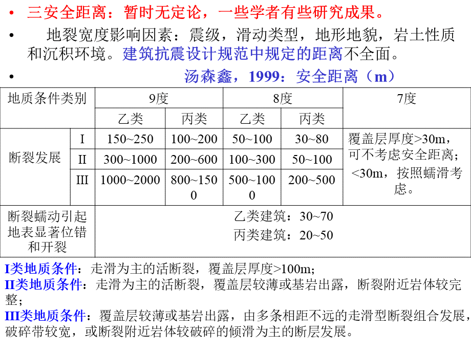 工程勘察学讲义4.ppt_第3页