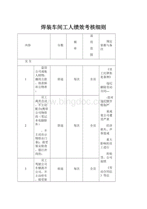 焊装车间工人绩效考核细则.docx