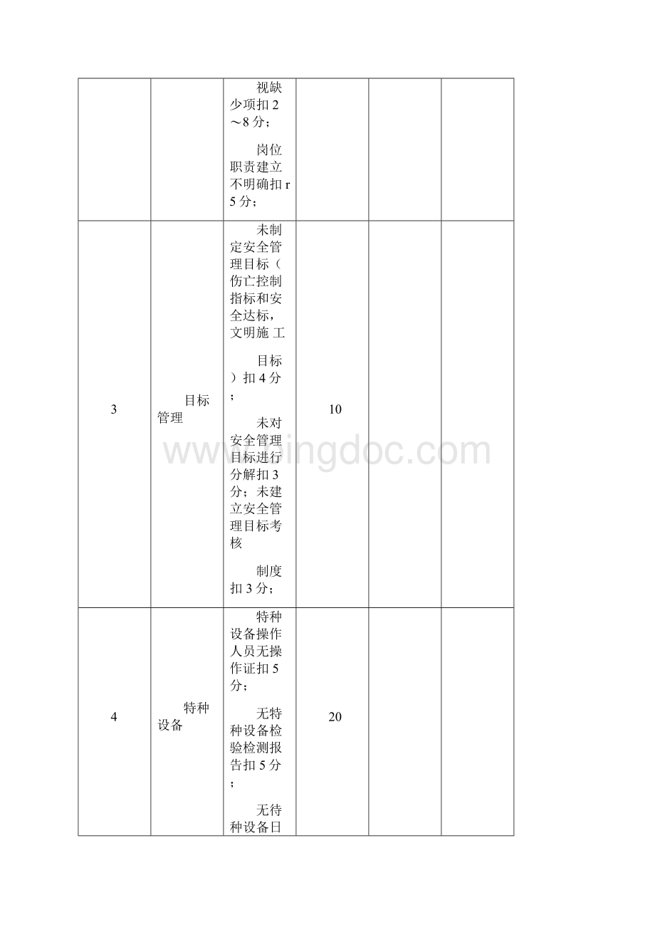 环保安全检查考核评分表.docx_第3页