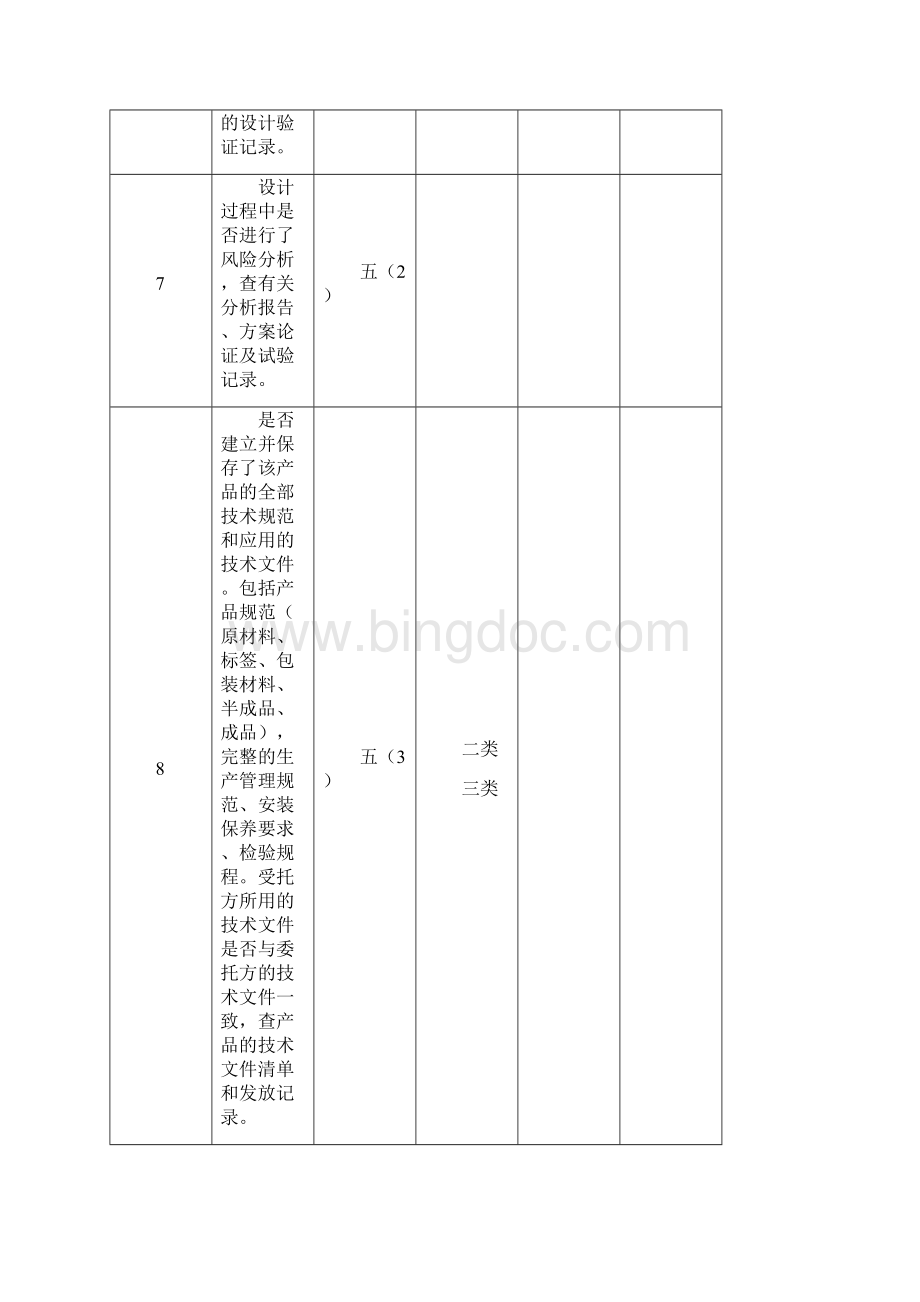 委托方对受托方医疗器械生产企业质量体系审核检查表委托Word格式.docx_第3页