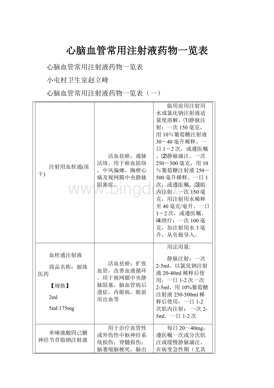 心脑血管常用注射液药物一览表Word文件下载.docx_第1页